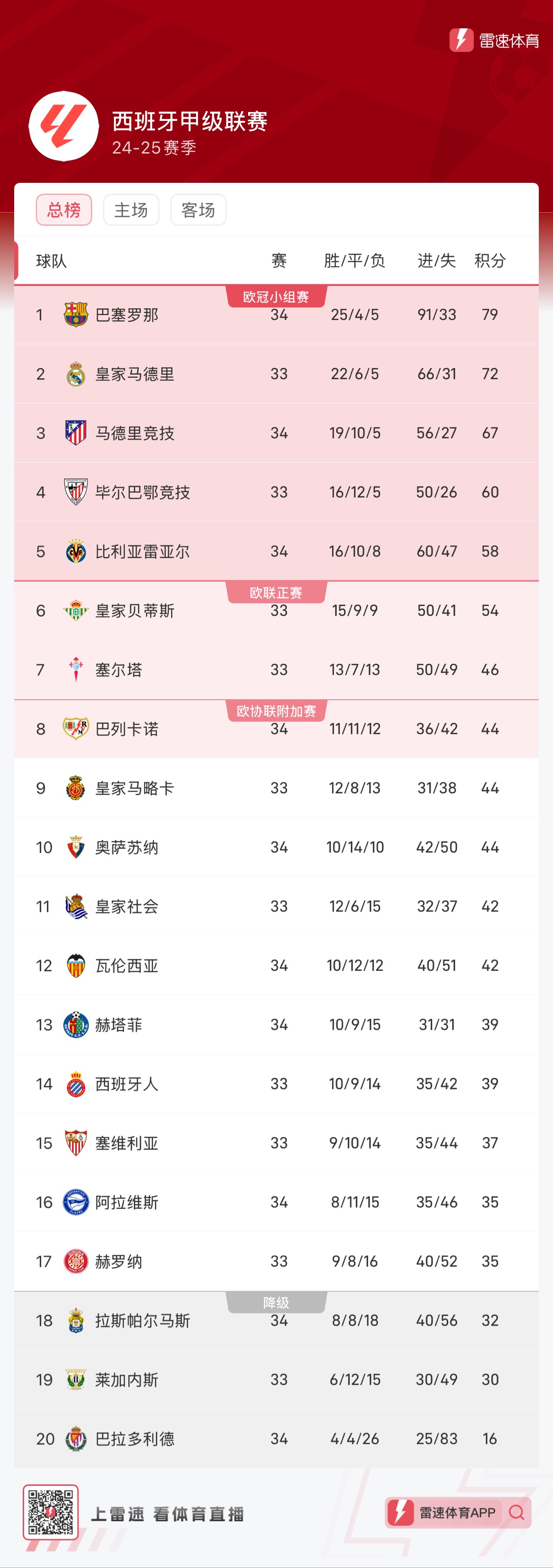 更体现在每
