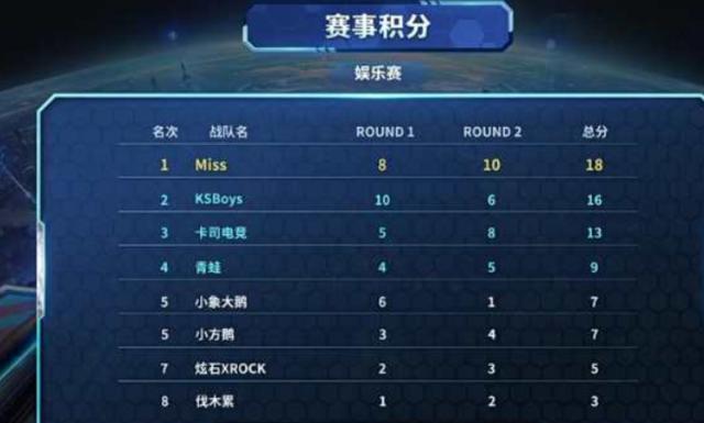 展现了他作 展现了他作